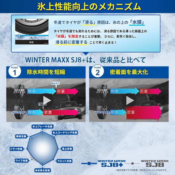 DUNLOP　WINTER　MAXX　45R20　SJ8　4本セット　245　ウィンターマックス　法人、ショップは送料無料　XL(ダンロップ　SJ8　XL)