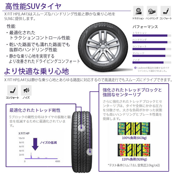 HANKOOK Laufenn X FIT HP （LA41）(ハンコック ラウフェン X FIT HP （LA41）) 215/60R17  4本セット 法人、ショップは送料無料_1
