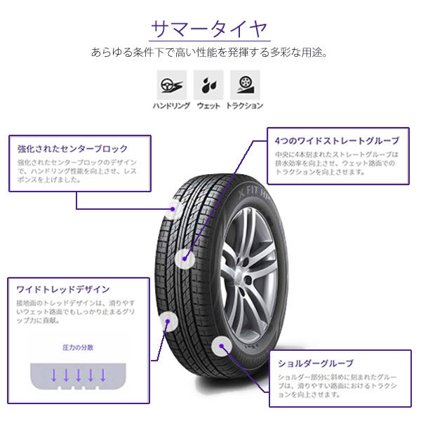 HANKOOK Laufenn X FIT HP （LA41）(ハンコック ラウフェン X FIT HP （LA41）) 215/60R17  4本セット 法人、ショップは送料無料_2