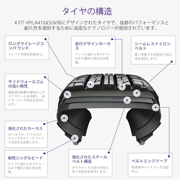 HANKOOK Laufenn X FIT HP （LA41）(ハンコック ラウフェン X FIT HP （LA41）) 215/60R17  4本セット 法人、ショップは送料無料_4