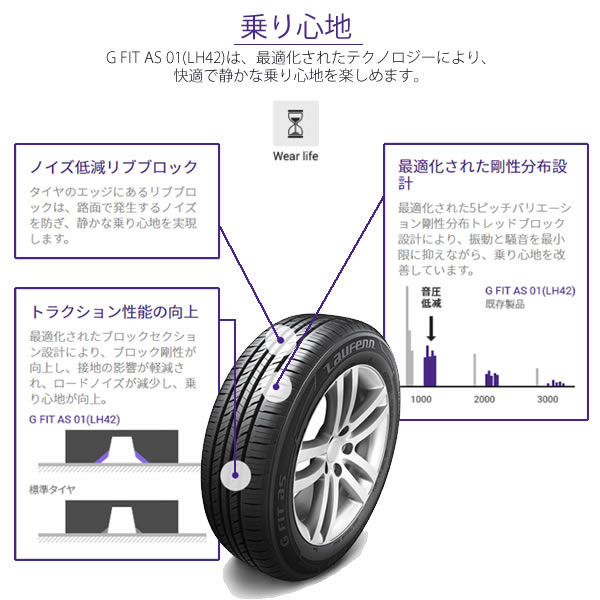 HANKOOK Laufenn G FIT as-01 （LH42）(ハンコック ラウフェン G FIT as-01 （LH42）) 165/70R14  4本セット 法人、ショップは送料無料の画像