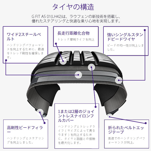 HANKOOK Laufenn G FIT as-01 （LH42）(ハンコック ラウフェン G FIT as-01 （LH42）) 165/70R14  4本セット 法人、ショップは送料無料の画像