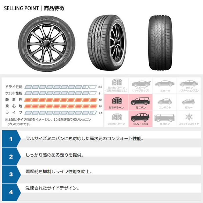 KUMHO TIRE CRUGEN HP71(クムホタイヤ クルーゼン HP71) 225/55R18  1本価格 法人、ショップは送料無料の画像