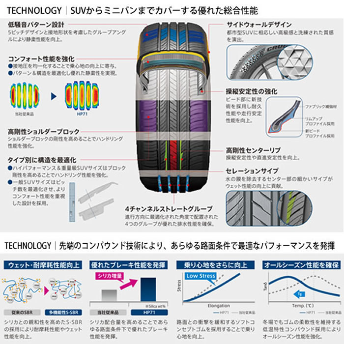KUMHO TIRE CRUGEN HP71(クムホタイヤ クルーゼン HP71) 225/55R18  1本価格 法人、ショップは送料無料の画像