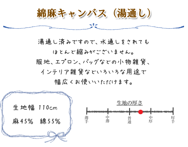 説明