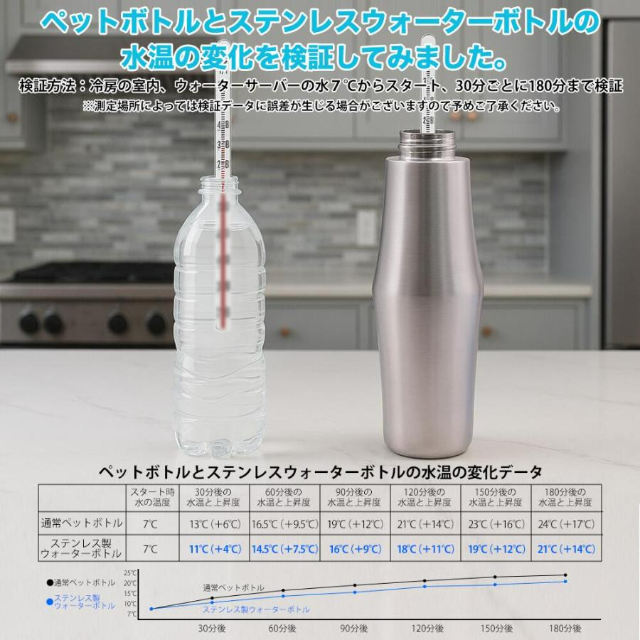 名入れ ペット用 ウォーターボトル ペット 水筒 犬 水筒 名前入れ ステンレス 750ml 自動給水 給水ボトル 犬猫用 ペット用 給水器 携帯用 水飲み ボトル