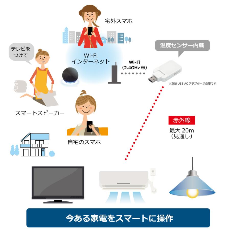 スマート家電リモコン USB電源直結タイプ RS-WFIREX5 箱潰れ品 スマート家電リモコン USB電源直結タイプ RS-WFIREX5 箱潰れ品