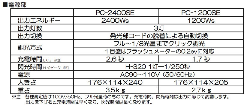 PROPET（プロペット） ストロボジェネレーター PC-1200SE 撮影機材