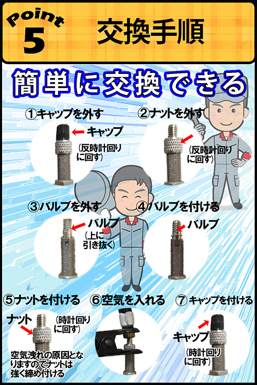 ヘルメットロック