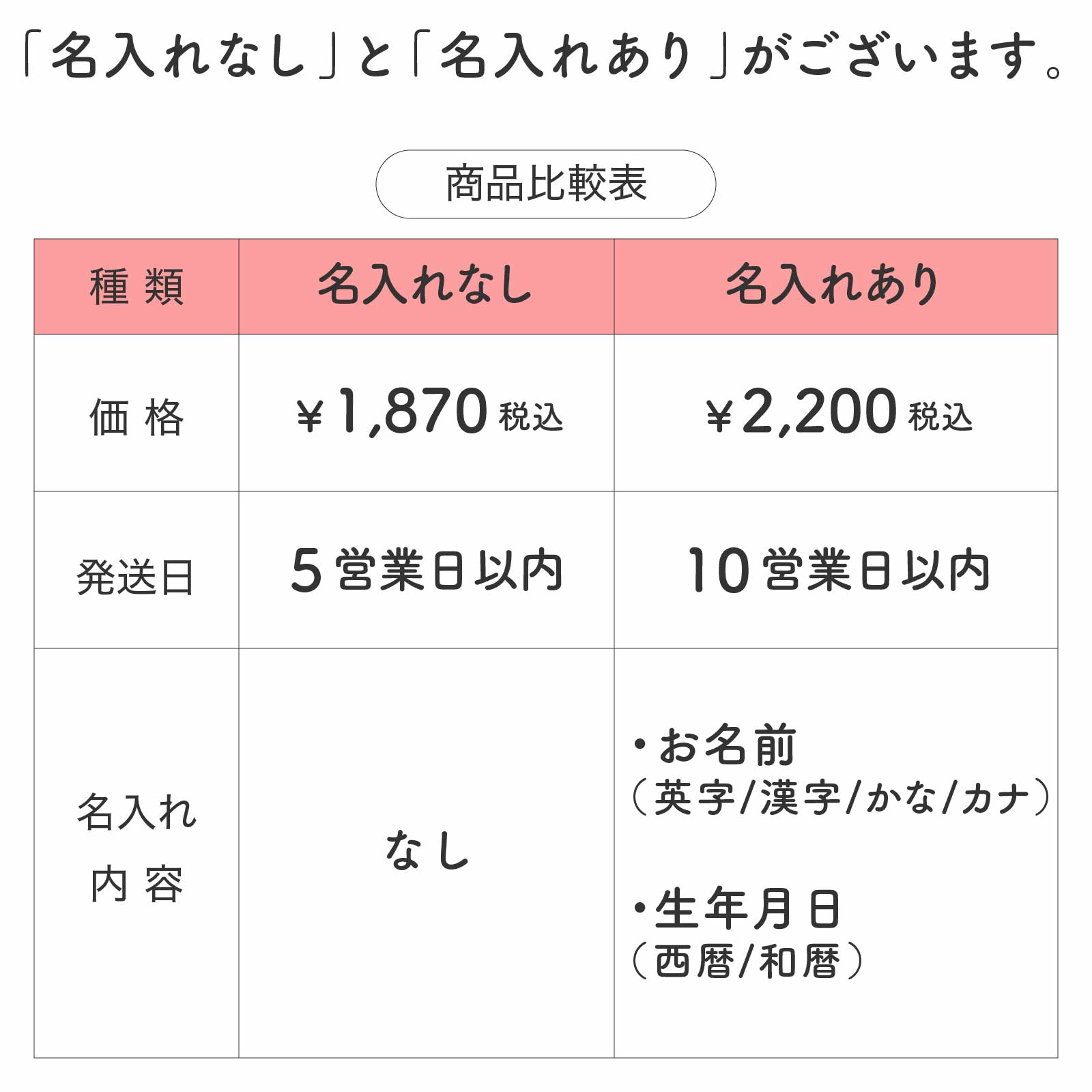 へその緒ケース