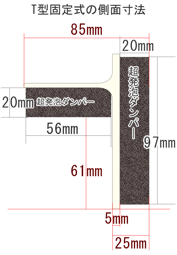 家具転倒防止グッズ 地震対策 不動王 T型固定式(FFT-009) 表参道通販クラブ - 通販 - PayPayモール 家具転倒防止グッズ 地震対策 不動王 T型固定式(FFT-009) 表参道通販クラブ - 通販 - PayPayモール