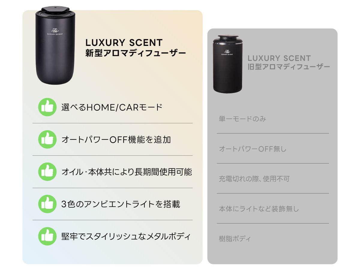 メーカー直送 LUXURY SCENT （ラグジュアリーセント） 2026年 新型