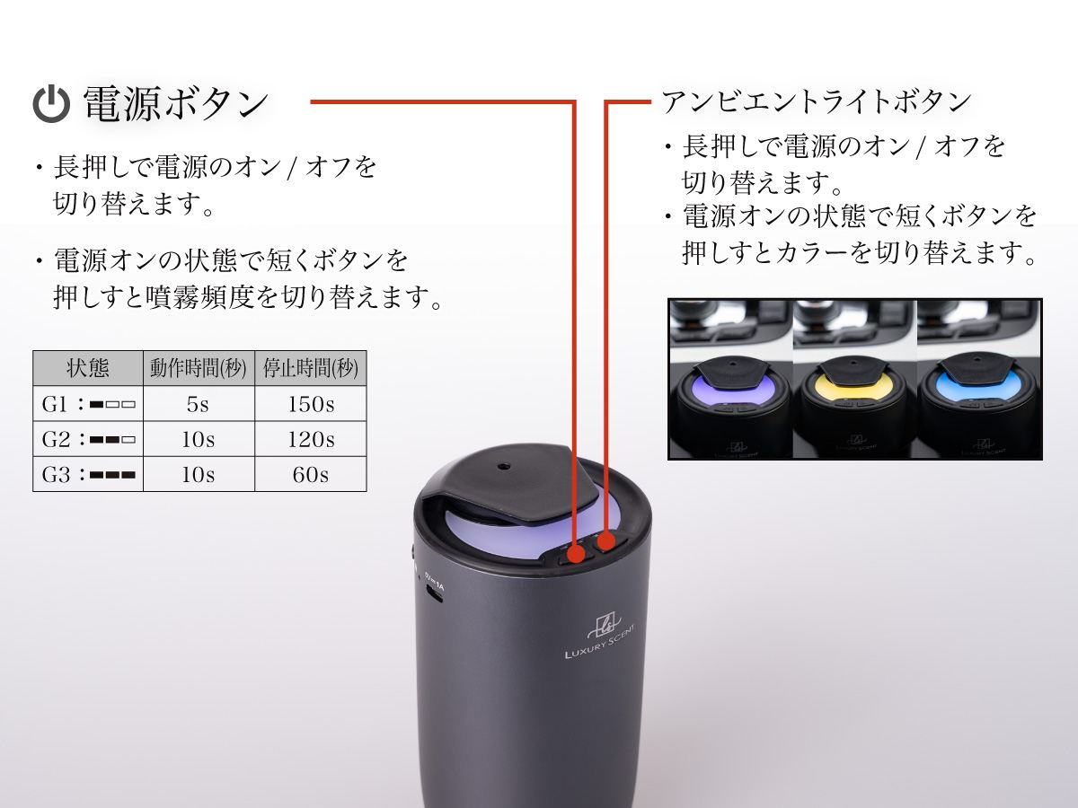 メーカー直送 LUXURY SCENT （ラグジュアリーセント） 2026年 新型