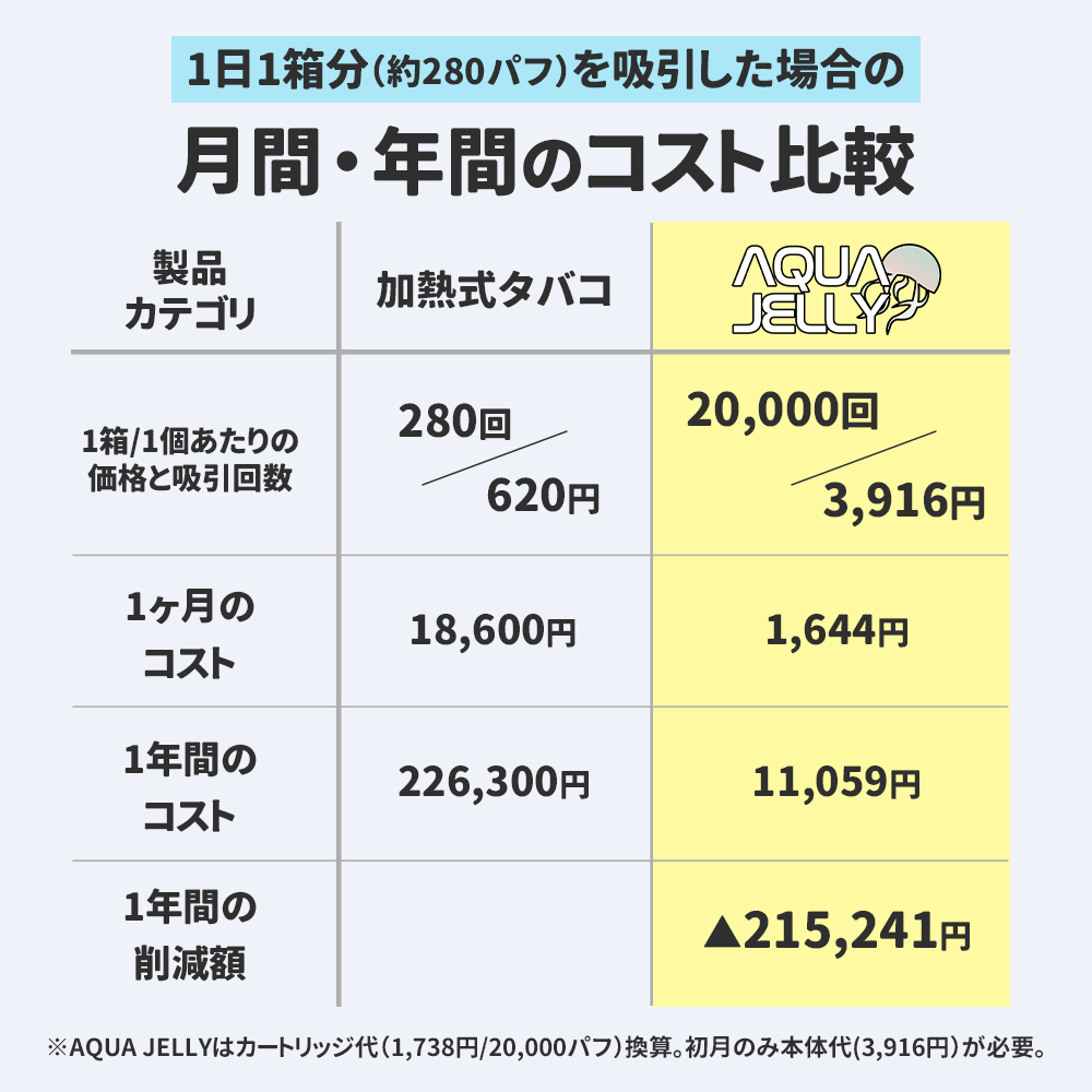 アクアジェリー VAPE 電子タバコ ベイプ