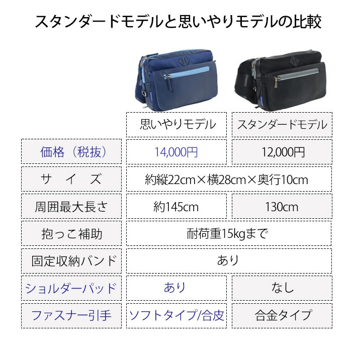 思いやりモデル パパバッグ papakoso パパコソ パパ＆ママ140人と考え 