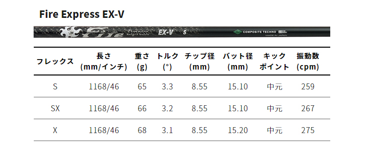 Roddio F-Tune 固定スリーブ ドライバー+FireExpress EX-V |  | 09