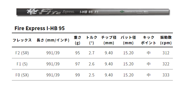 プロトコンセプト C01.5TH Hybrid Iron+Fire Express I-HB |  | 04