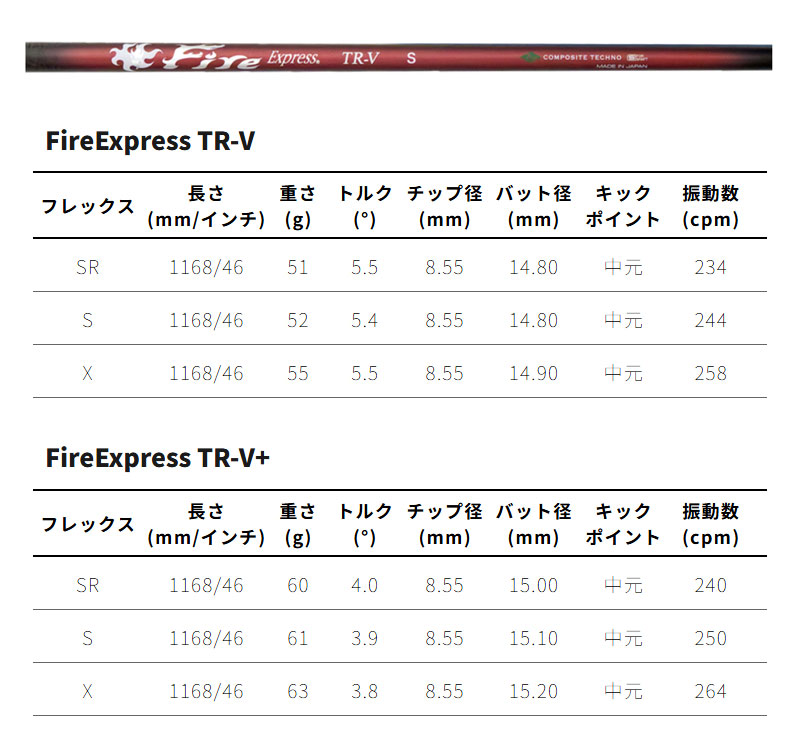 Progress プログレス BB6 MB-02 ドライバー + Fire Express TR-V【カスタムオーダー】 |  | 04