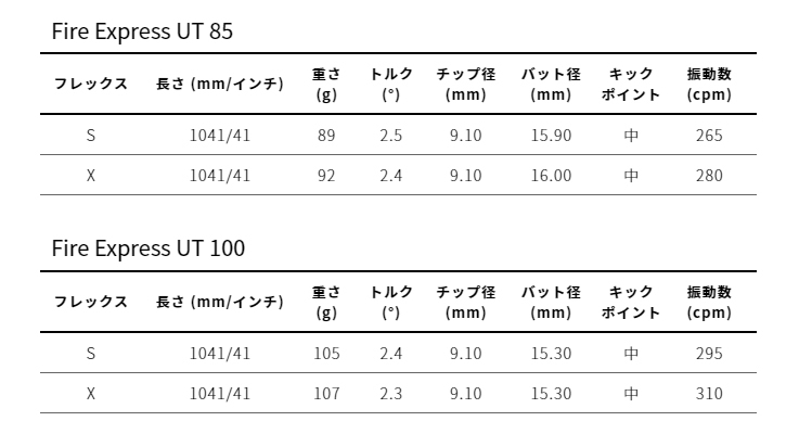 プロトコンセプト C01.5TH Hybrid Iron+Fire Express UT |  | 04