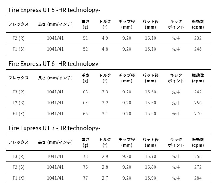 プロトコンセプト C01.5TH Hybrid Iron+Fire Express UT HR |  | 04