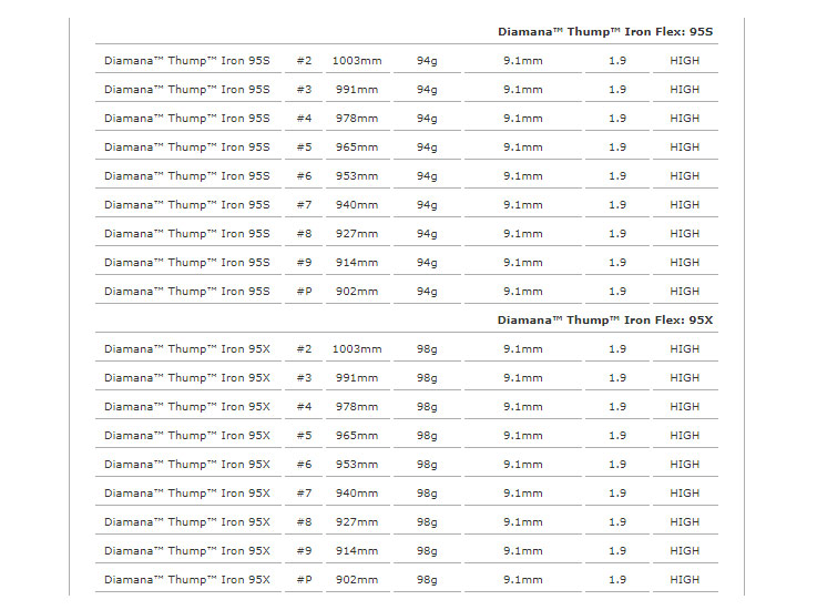 Roddio(ロッディオ) PC Forged アイアン+DIAMANA THUMP |  | 10