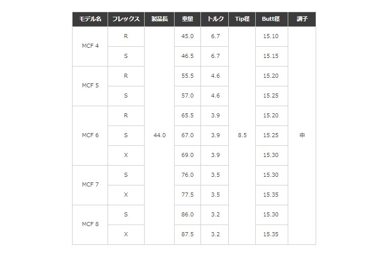 Progress(プログレス) BB4 FW+MCF :bb4fmcf:one2one - 通販 - Yahoo