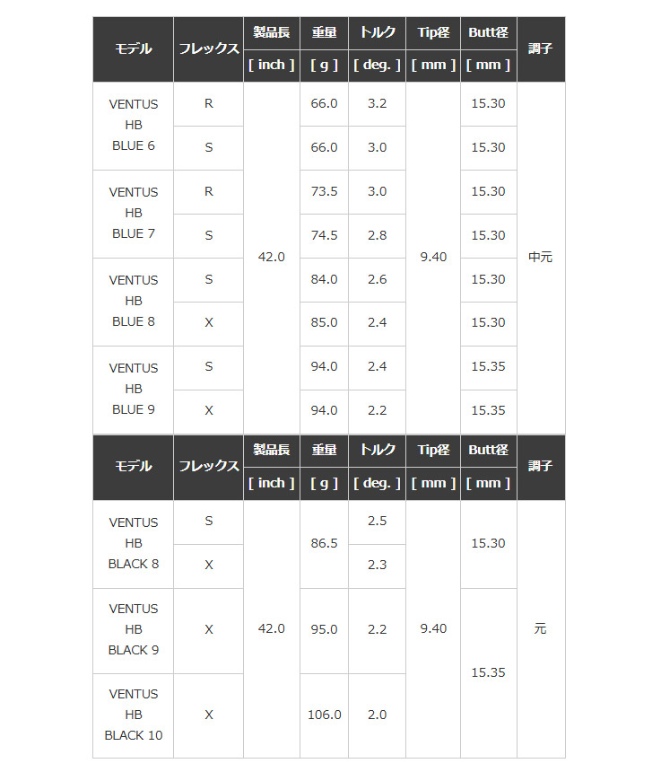プロトコンセプト C01.5TH Hybrid Iron+VENTUS HB |  | 05