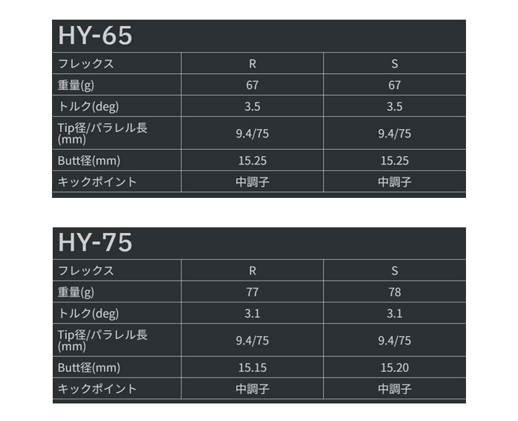 プロトコンセプト C01.5TH Hybrid Iron+TourAD Hybrid |  | 04