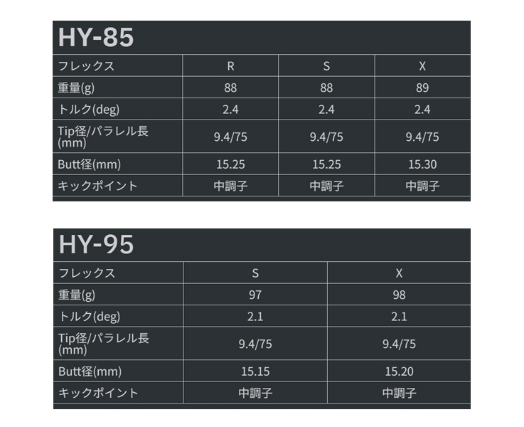 プロトコンセプト C01.5TH Hybrid Iron+TourAD Hybrid |  | 05