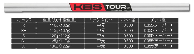 オライオン GENIUS + KBS Tour C-Taper【カスタムオーダー】_4
