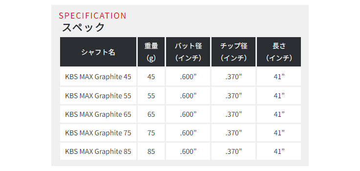 プロトコンセプト C01.5TH Hybrid Iron+KBS MAX GRAPHITE |  | 04