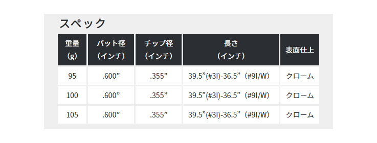 プロトコンセプト C01.5TH Hybrid Iron+KBS S-Taper Lite |  | 04
