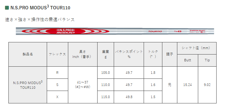 プロトコンセプト C01.5TH Hybrid Iron+NSPRO MODUS3 110 |  | 04