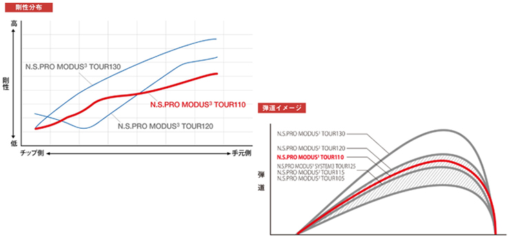 プロトコンセプト C01.5TH Hybrid Iron+NSPRO MODUS3 110 |  | 05