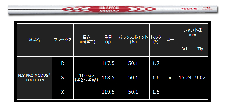 プロトコンセプト C03TC #5-PW(6本セット) + NSPRO MODUS3 115の説明