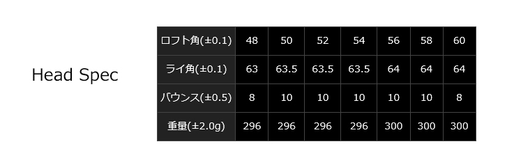 オライオン Closer(クローザー) ウェッジ B-Finish+GR331