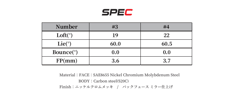 プロトコンセプト C01.5TH Hybrid Iron+Loop Hybrid 80/90/100_3