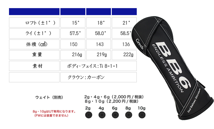 Progress BB6 FW + Fire Express TR-V |  | 02