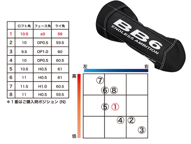 Progress プログレス BB6 MB-02 ドライバー + Fire Express TR-V【カスタムオーダー】 |  | 03