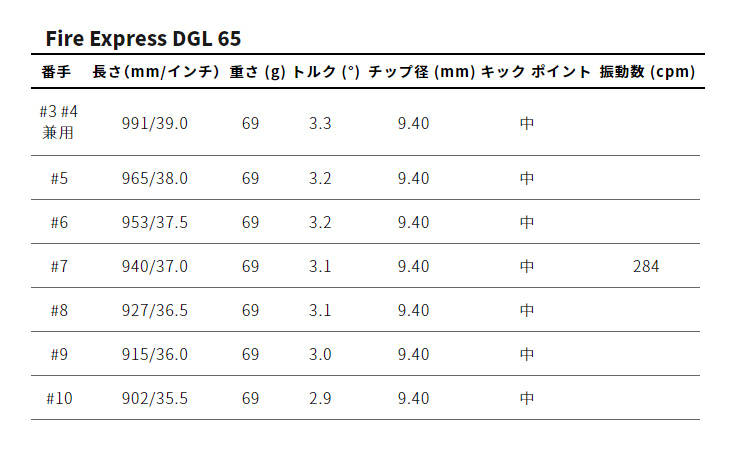 Roddio(ロッディオ) PC Forged アイアン+FireExpressDGL |  | 09