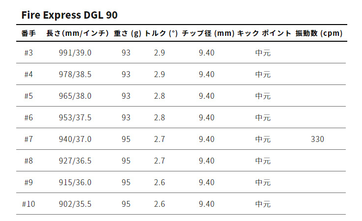 Roddio(ロッディオ) PC Forged アイアン+FireExpressDGL |  | 10
