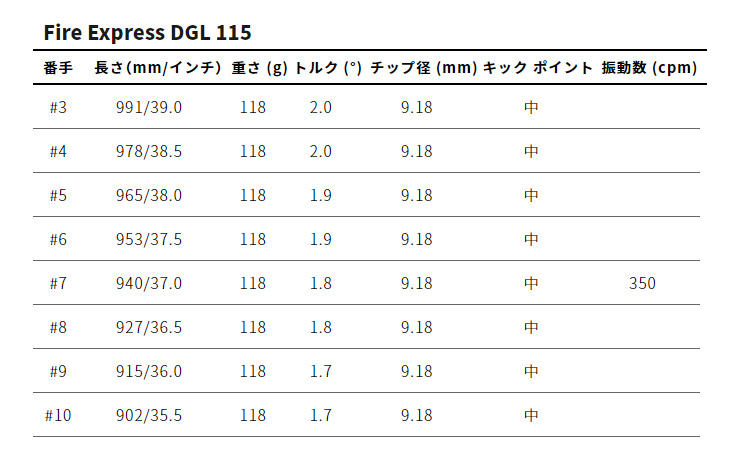 Roddio(ロッディオ) PC Forged アイアン+FireExpressDGL |  | 11