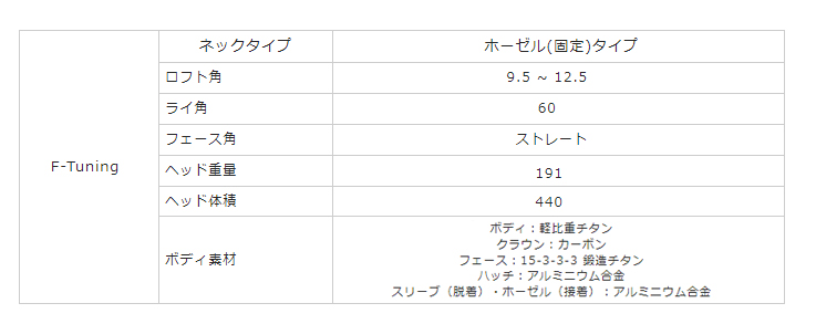 Roddio F-Tune 固定スリーブ ドライバー+FireExpress EX |  | 07