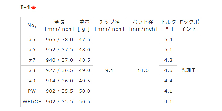 Roddio(ロッディオ) CC Forged アイアン+Roddio IR |  | 07