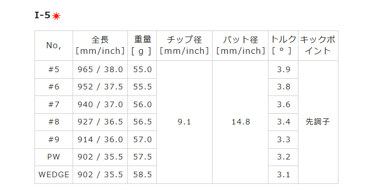 Roddio(ロッディオ) CC Forged アイアン+Roddio IR |  | 08