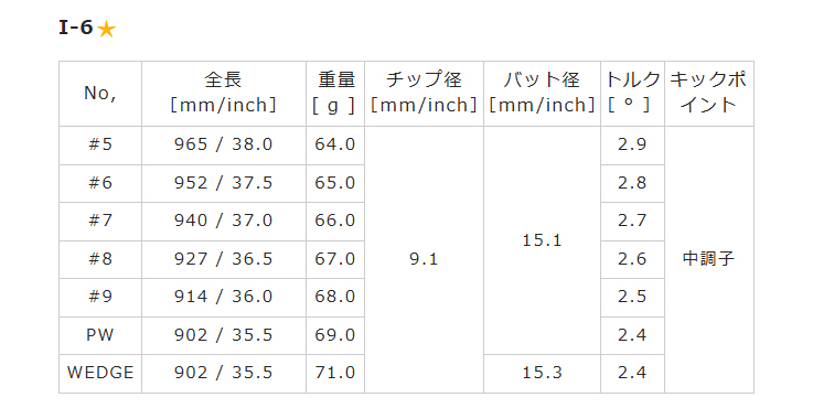 Roddio(ロッディオ) CC Forged アイアン+Roddio IR |  | 09