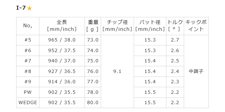 Roddio(ロッディオ) CC Forged アイアン+Roddio IR |  | 10