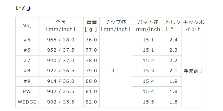 Roddio(ロッディオ) CC Forged アイアン+Roddio IR |  | 11