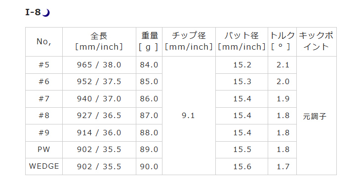 Roddio(ロッディオ) CC Forged アイアン+Roddio IR |  | 12