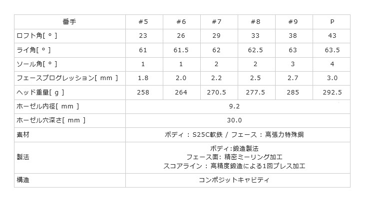 Roddio(ロッディオ) PC Forged アイアン+DIAMANA THUMP |  | 04